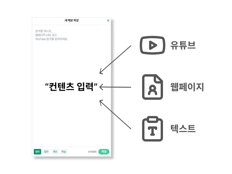 콘텐츠 입력 방식